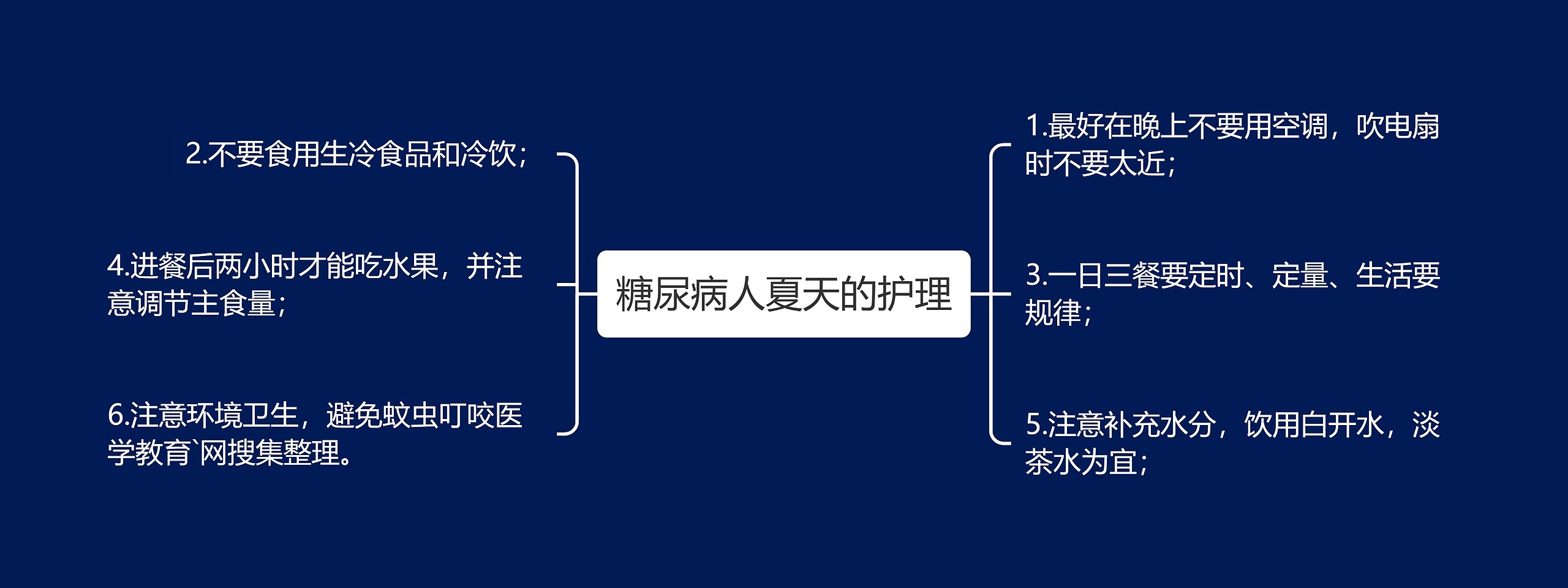 糖尿病人夏天的护理思维导图