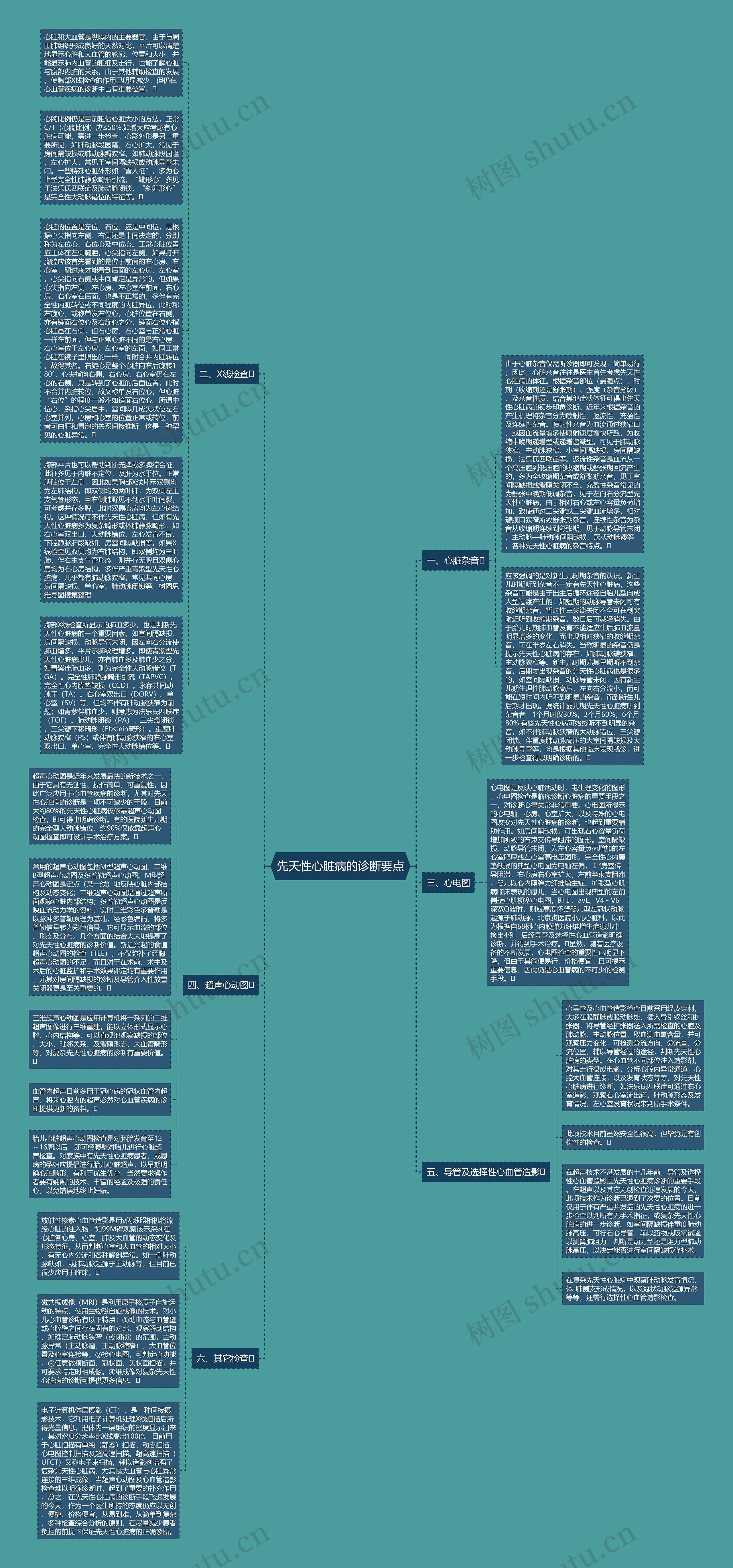 先天性心脏病的诊断要点思维导图