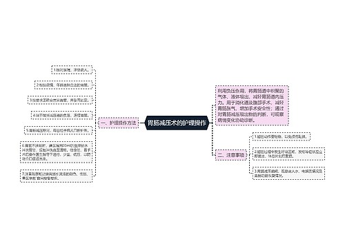 胃肠减压术的护理操作