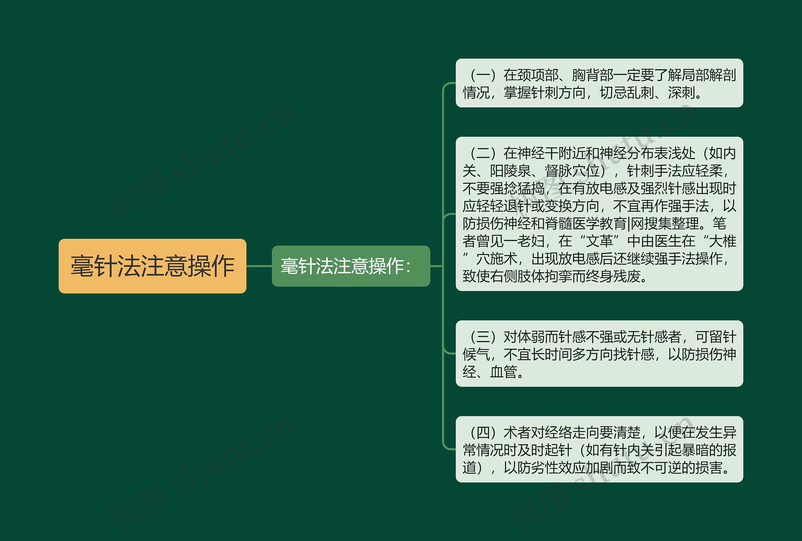 毫针法注意操作 毫针法注意操作