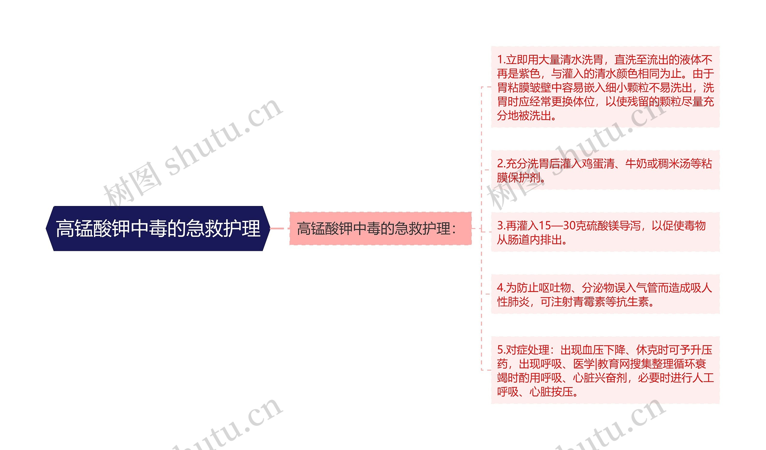 高锰酸钾中毒的急救护理 高锰酸钾中毒的急救护理