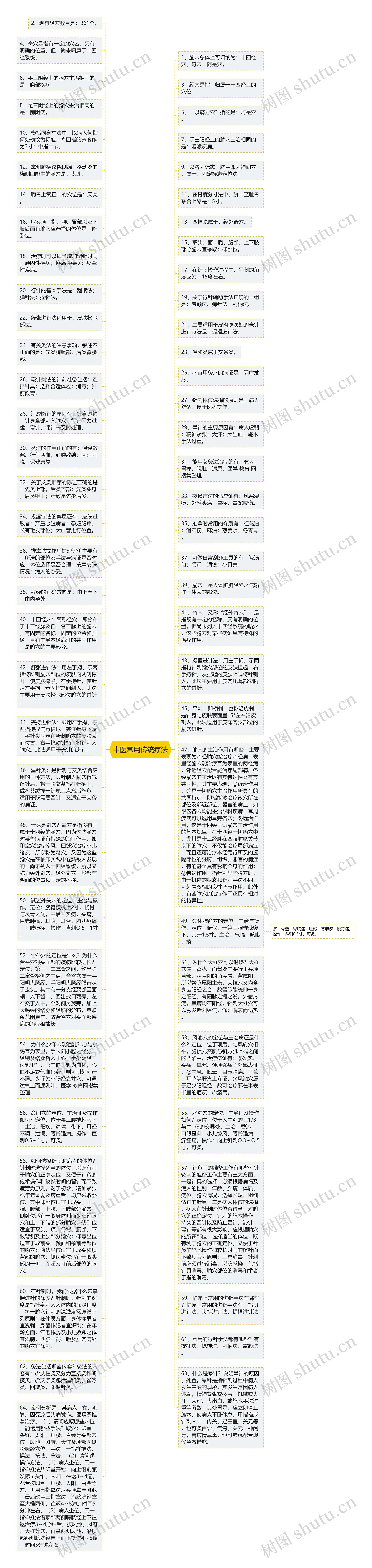 中医常用传统疗法