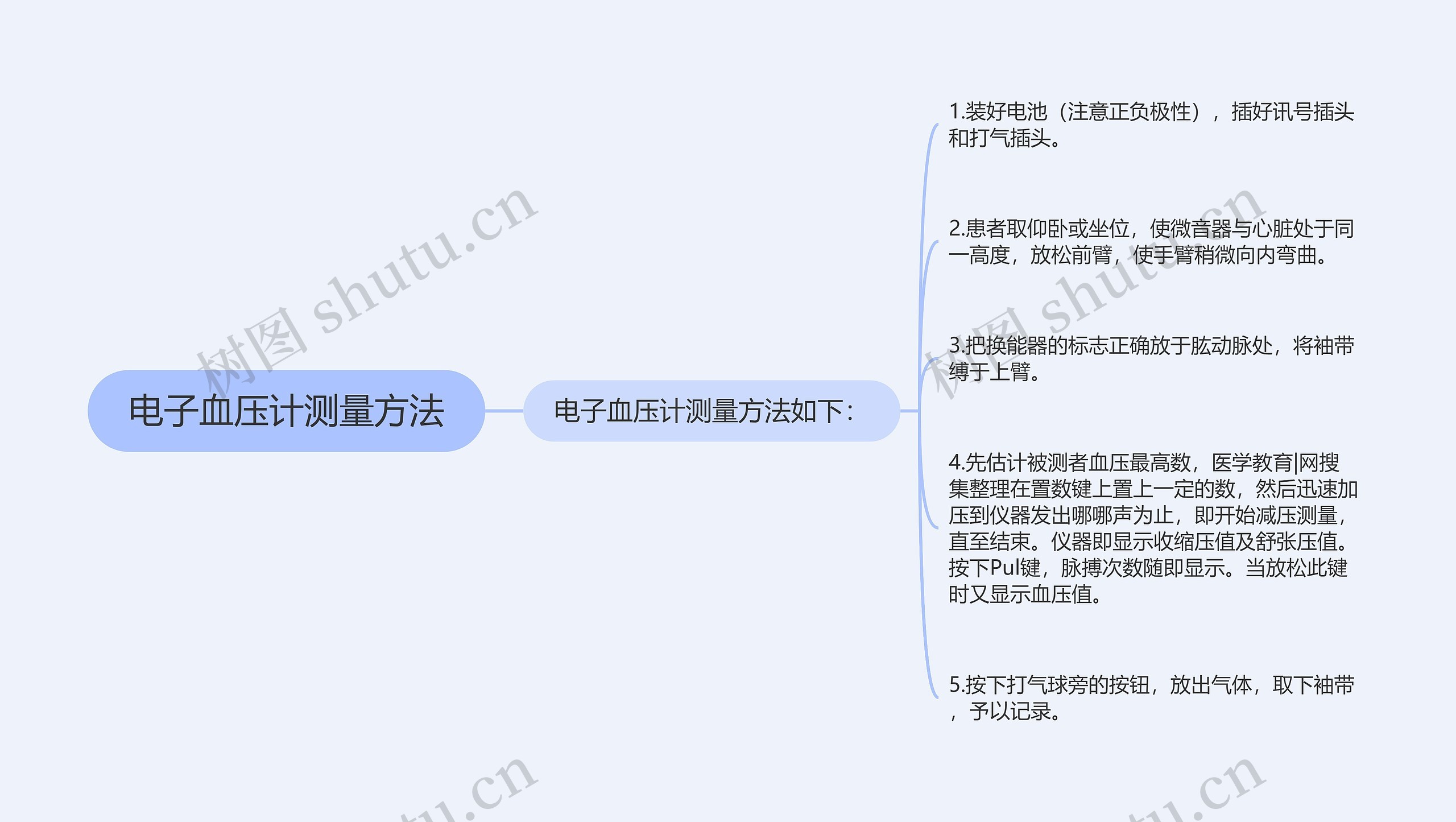 电子血压计测量方法