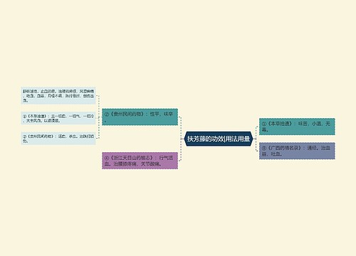 扶芳藤的功效|用法用量