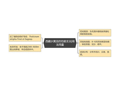 西藏水黄连的功能主治|用法用量