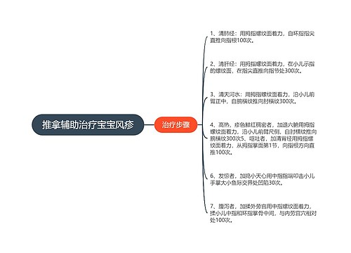 推拿辅助治疗宝宝风疹