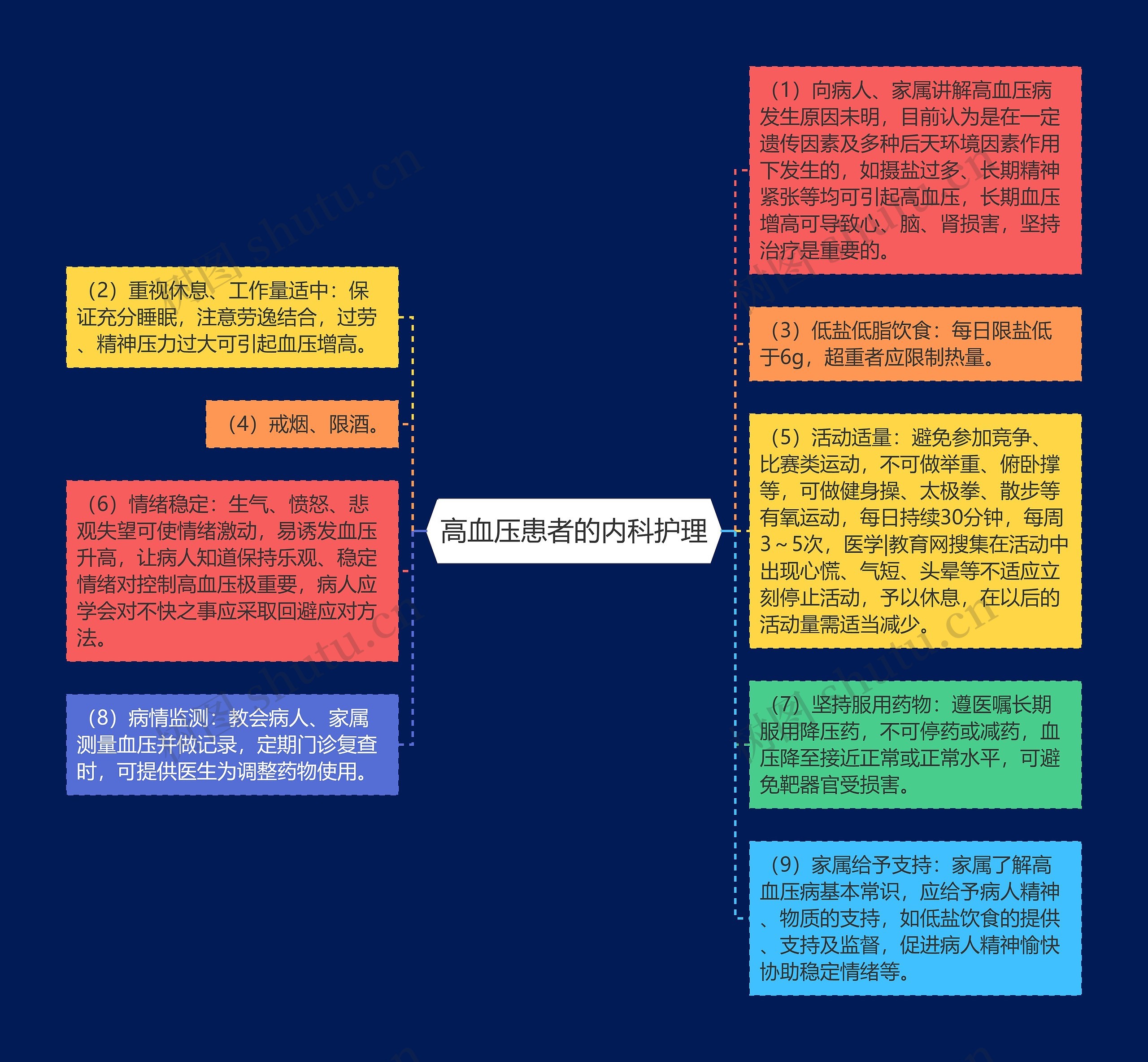 高血压患者的内科护理 高血压患者的内科护理