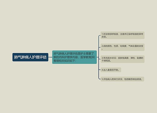 肺气肿病人护理评估