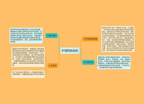 护理风险类别