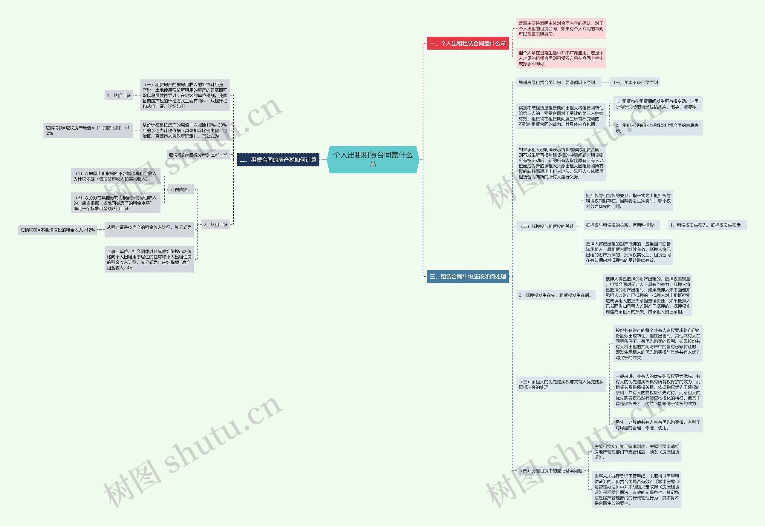 个人出租租赁合同盖什么章 个人出租租赁合同盖什么章