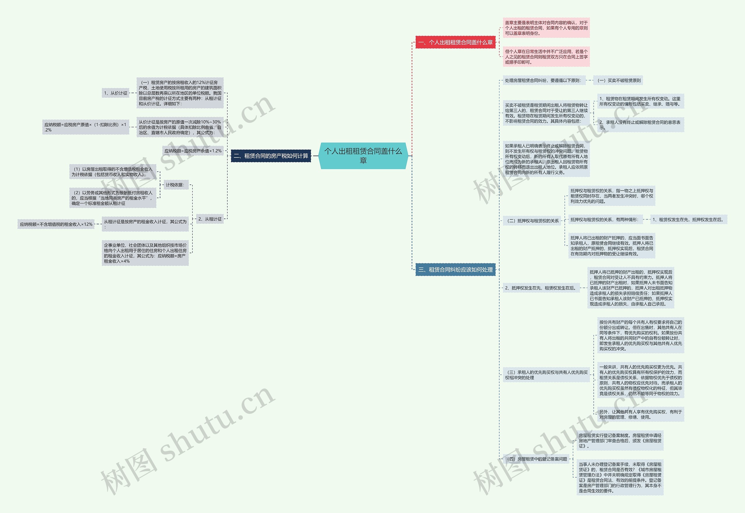 个人出租租赁合同盖什么章思维导图