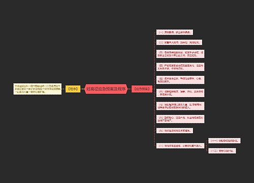 妊高征应急预案及程序