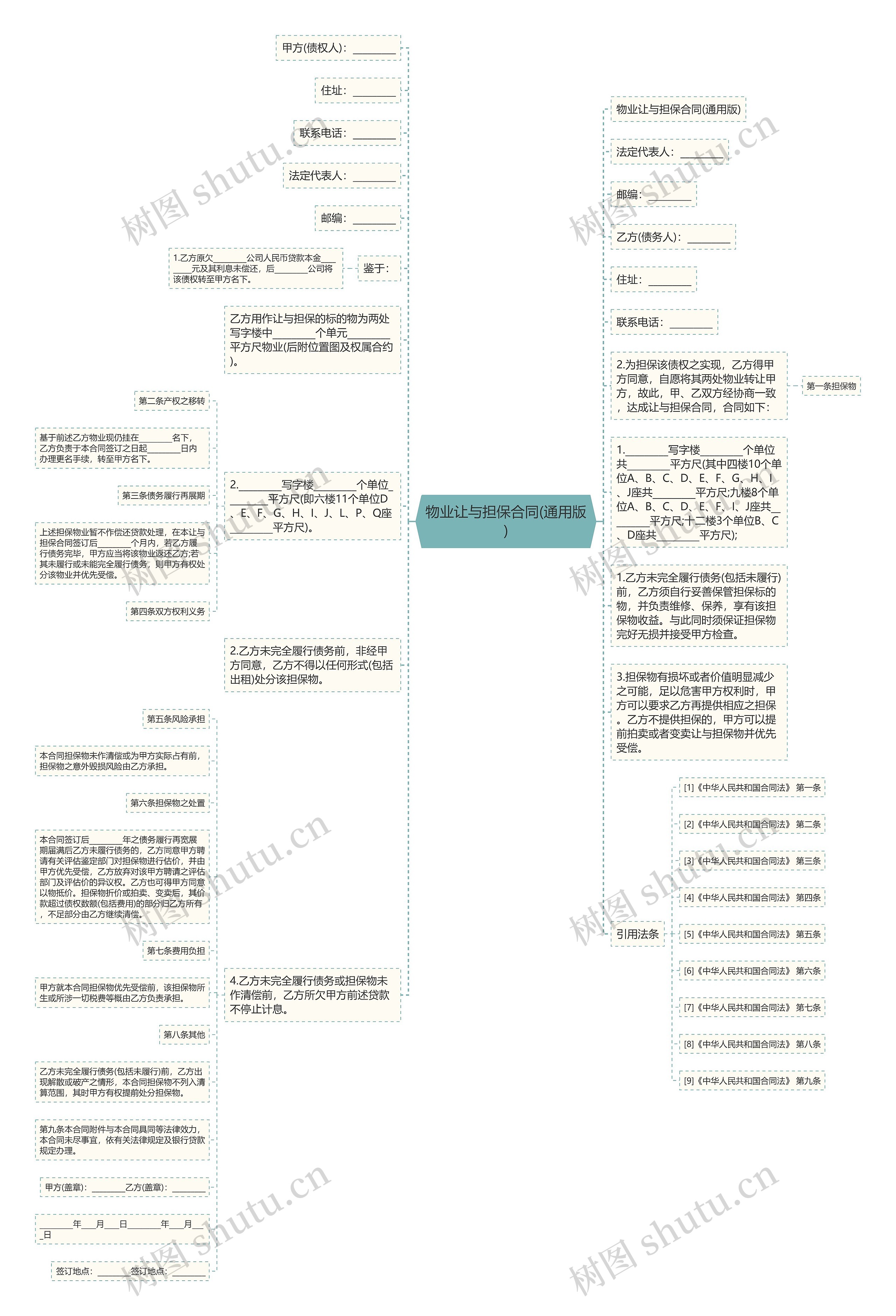 物业让与担保合同(通用版)思维导图