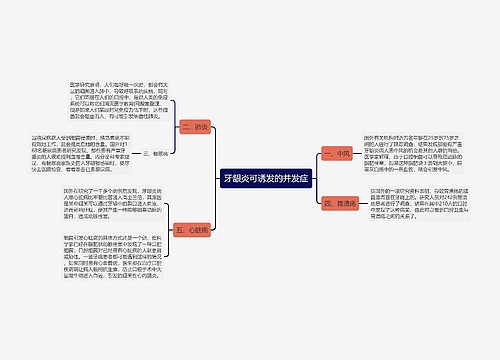 牙龈炎可诱发的并发症