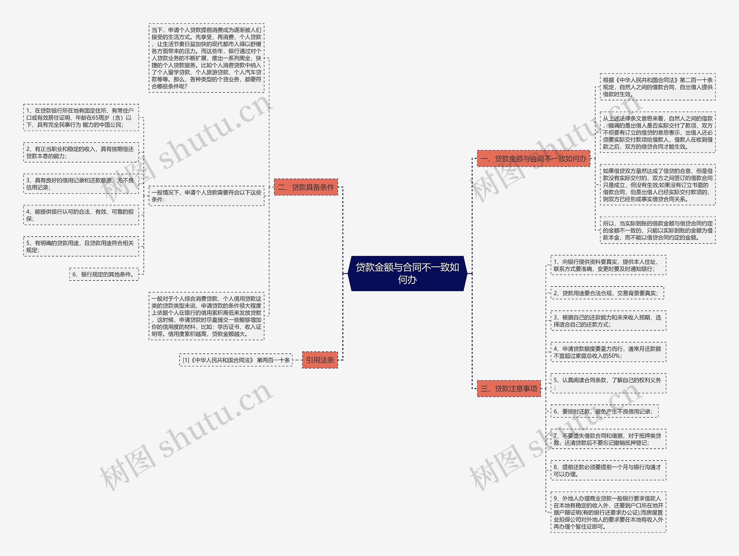 贷款金额与合同不一致如何办 贷款金额与合同不一致如何办