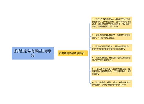 肌肉注射法有哪些注意事项