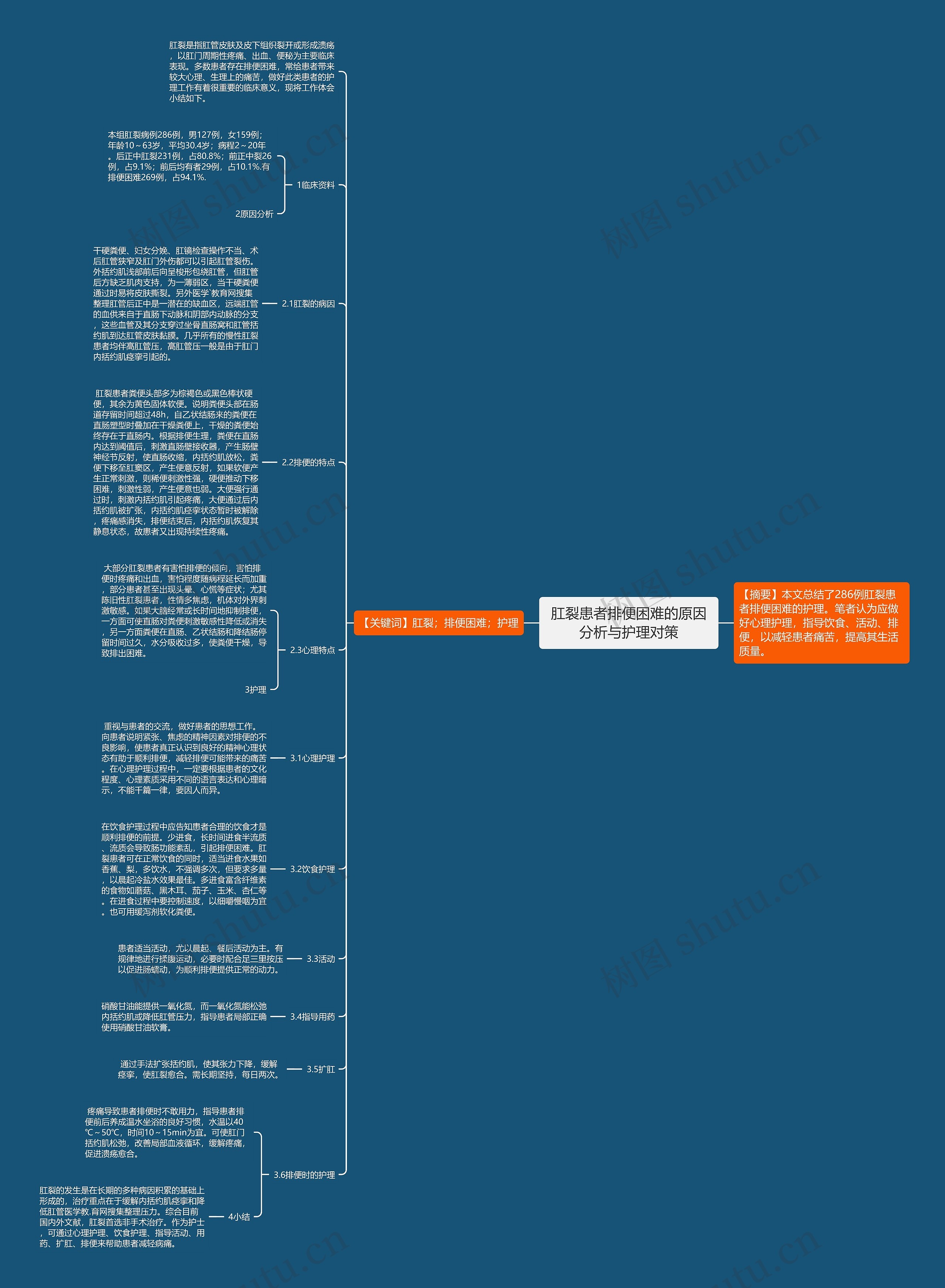 肛裂患者排便困难的原因分析与护理对策 肛裂患者排便困难的原因分析与护理对策