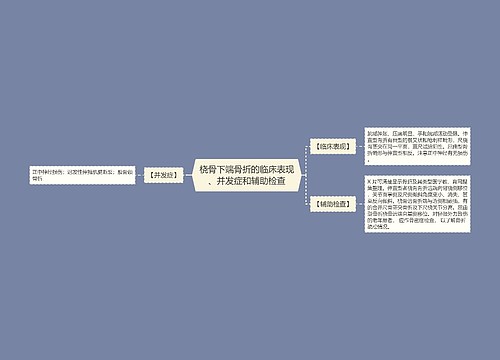 桡骨下端骨折的临床表现、并发症和辅助检查