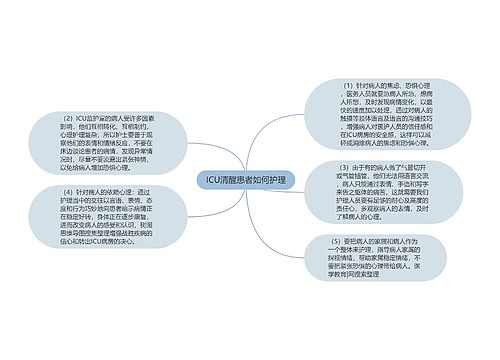 ICU清醒患者如何护理