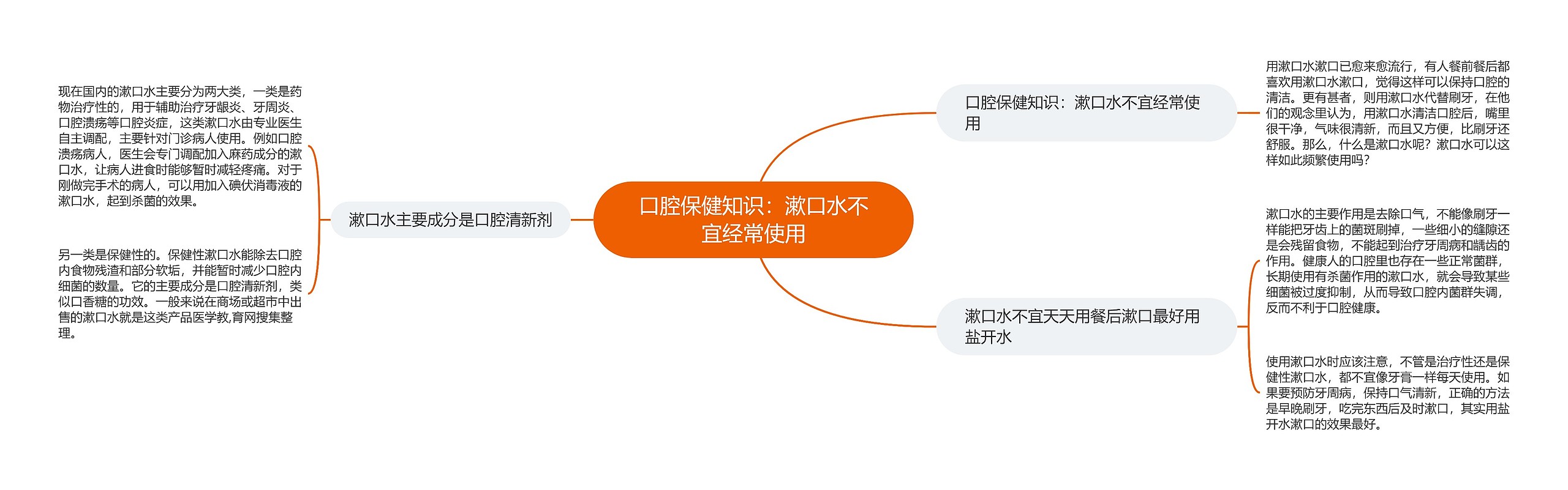 口腔保健知识：漱口水不宜经常使用