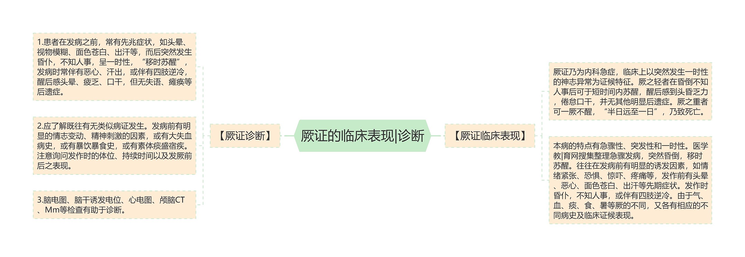 厥证的临床表现|诊断 厥证的临床表现|诊断