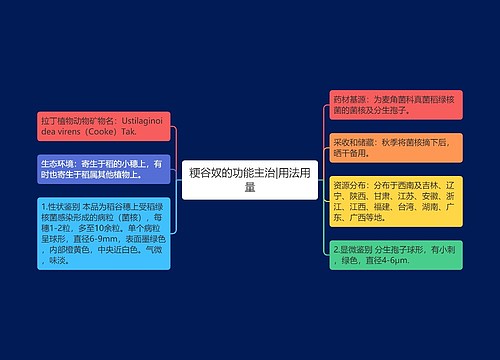 粳谷奴的功能主治|用法用量