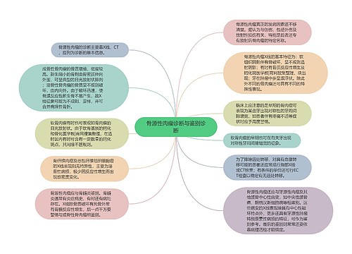 骨源性肉瘤诊断与鉴别诊断