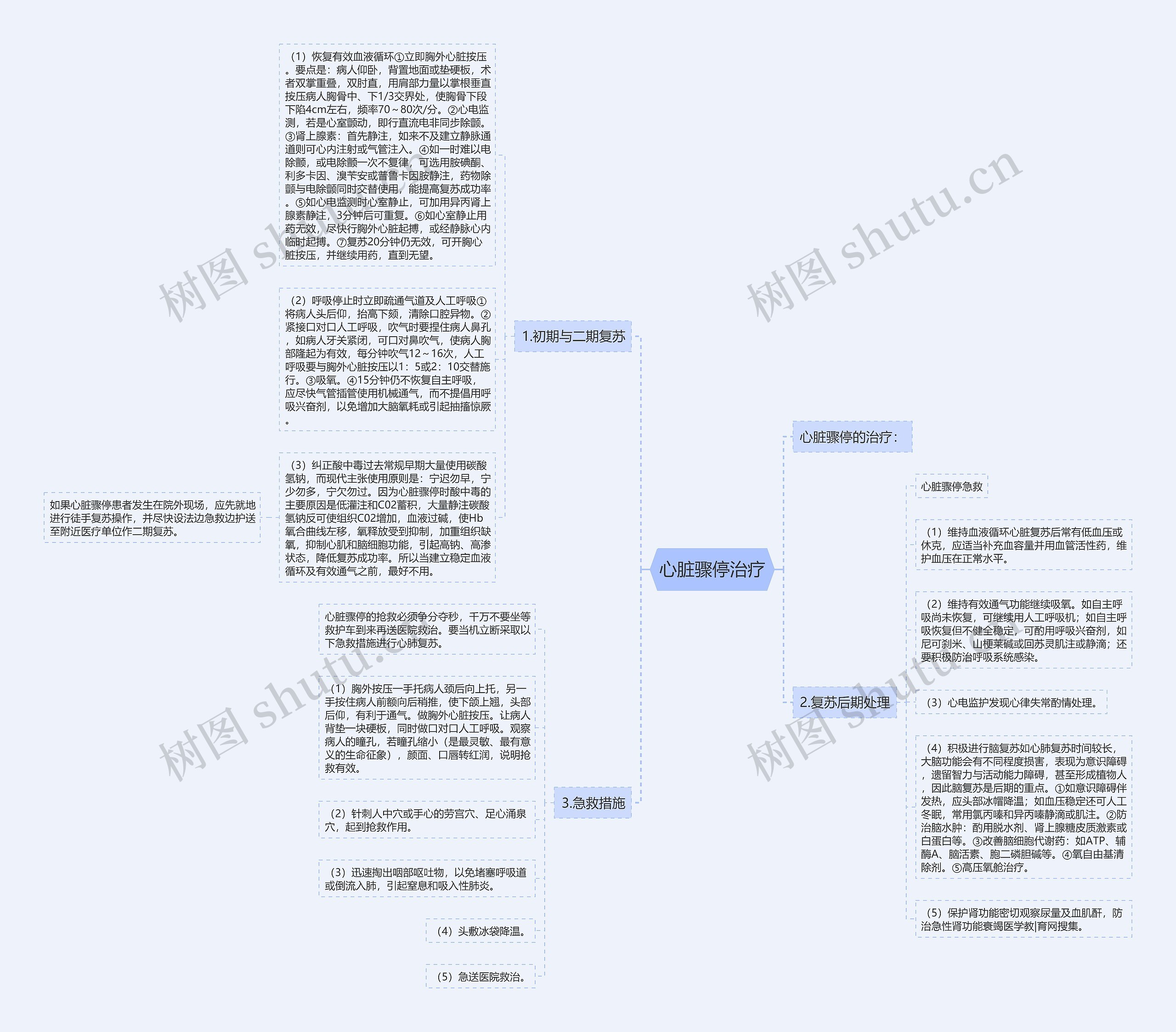 心脏骤停治疗 心脏骤停治疗