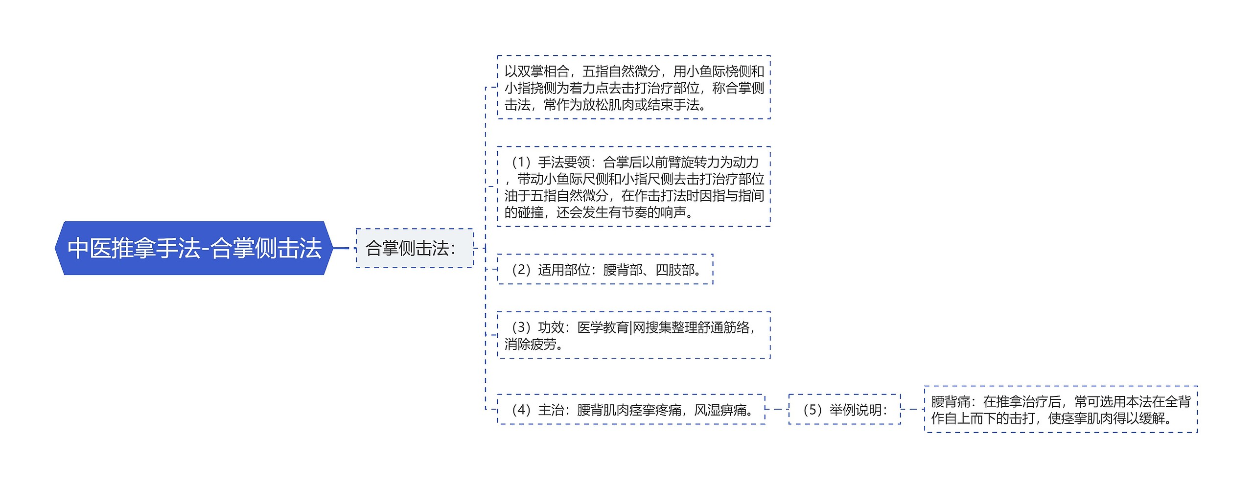 中医推拿手法-合掌侧击法 中医推拿手法-合掌侧击法