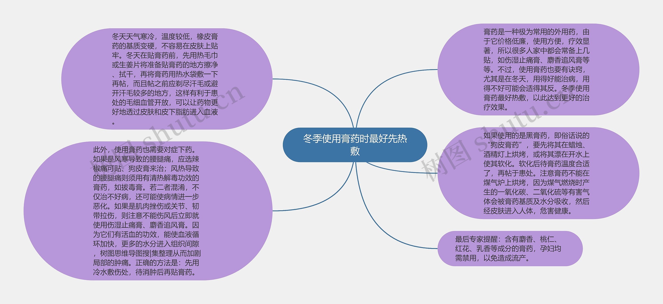 冬季使用膏药时最好先热敷