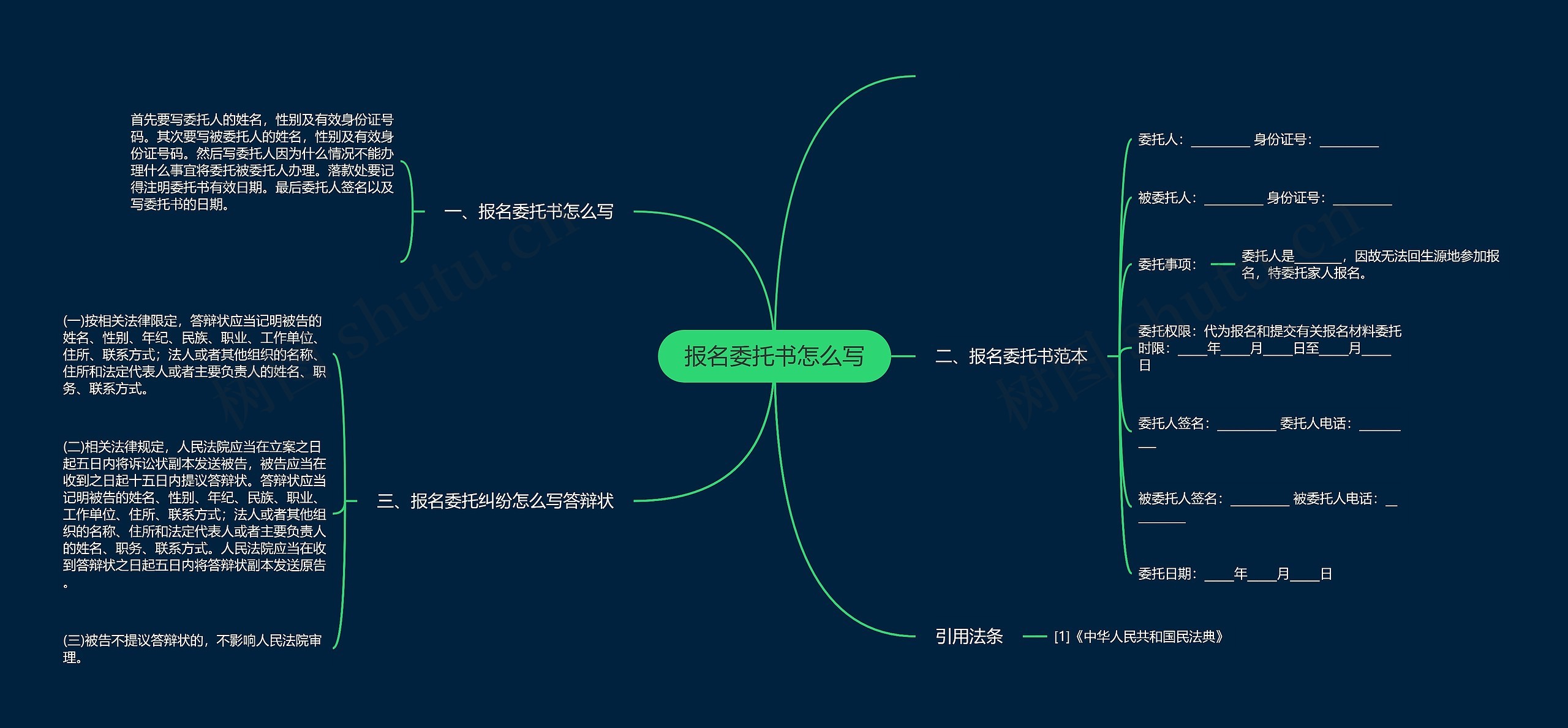 报名委托书怎么写思维导图