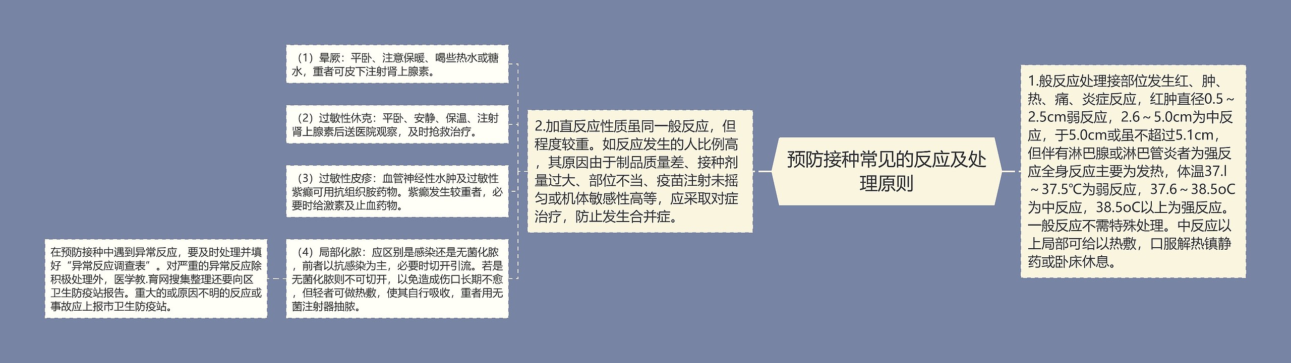 预防接种常见的反应及处理原则 预防接种常见的反应及处理原则