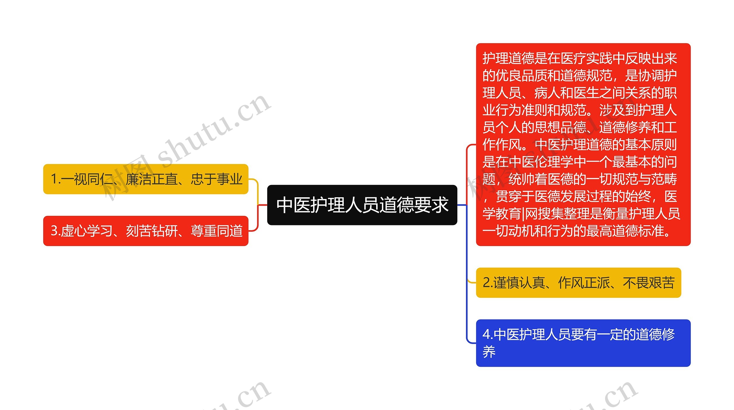 中医护理人员道德要求