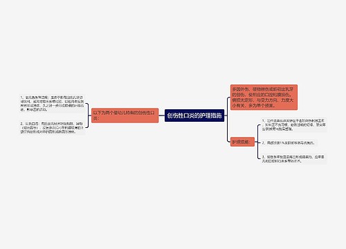 创伤性口炎的护理措施