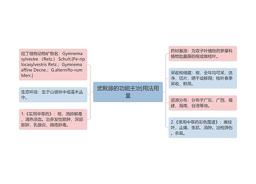 武靴藤的功能主治|用法用量