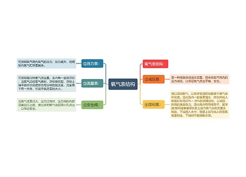 氧气表结构