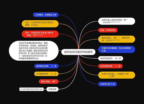 技术合同行政许可申请书