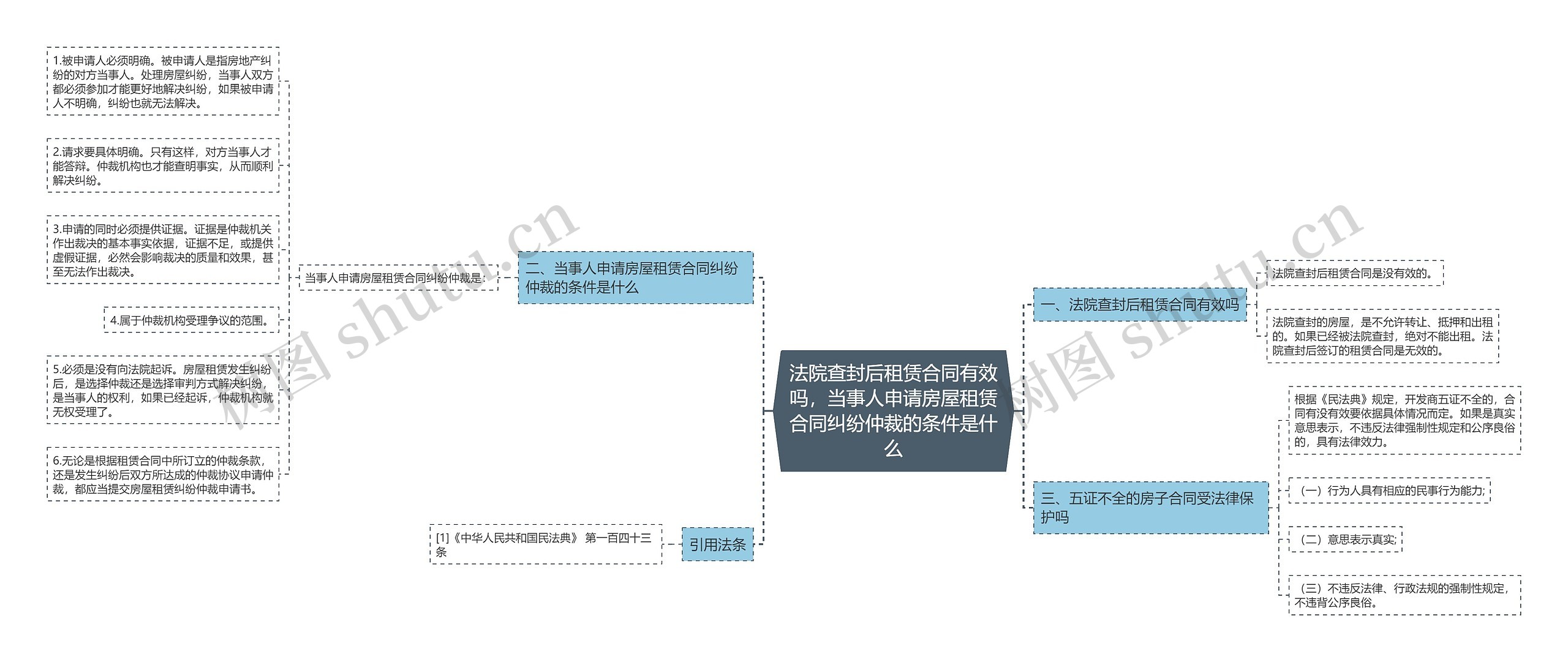 法院查封后租赁合同有效吗，当事人申请房屋租赁合同纠纷仲裁的条件是什么