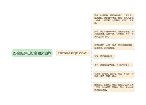 奶癣的辨证论治|胎火湿热