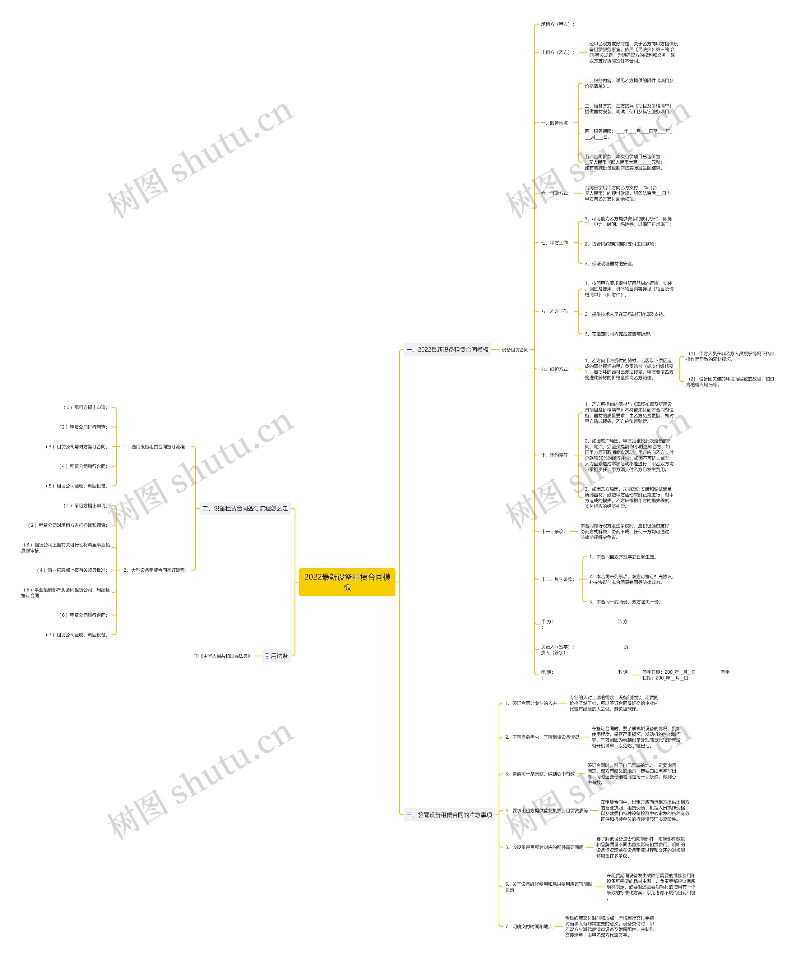 2022最新设备租赁合同思维导图