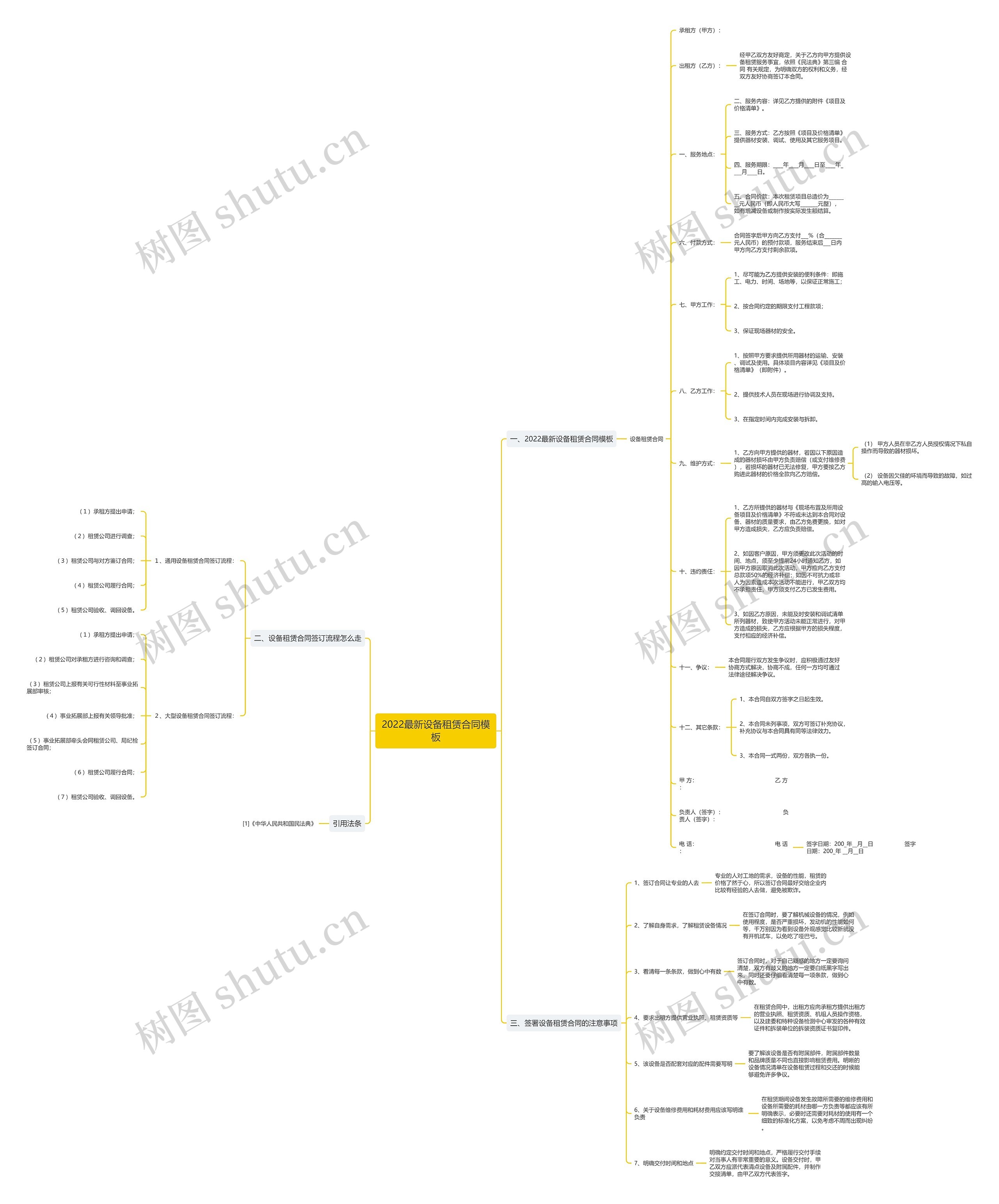 2022最新设备租赁合同模板 2022最新设备租赁合同模板