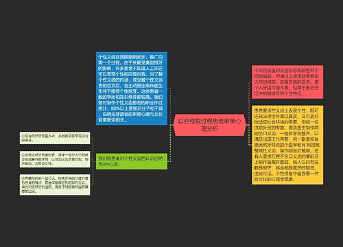 口腔修复过程患者审美心理分析