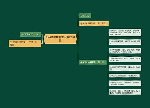 石吊兰的功能主治|用法用量