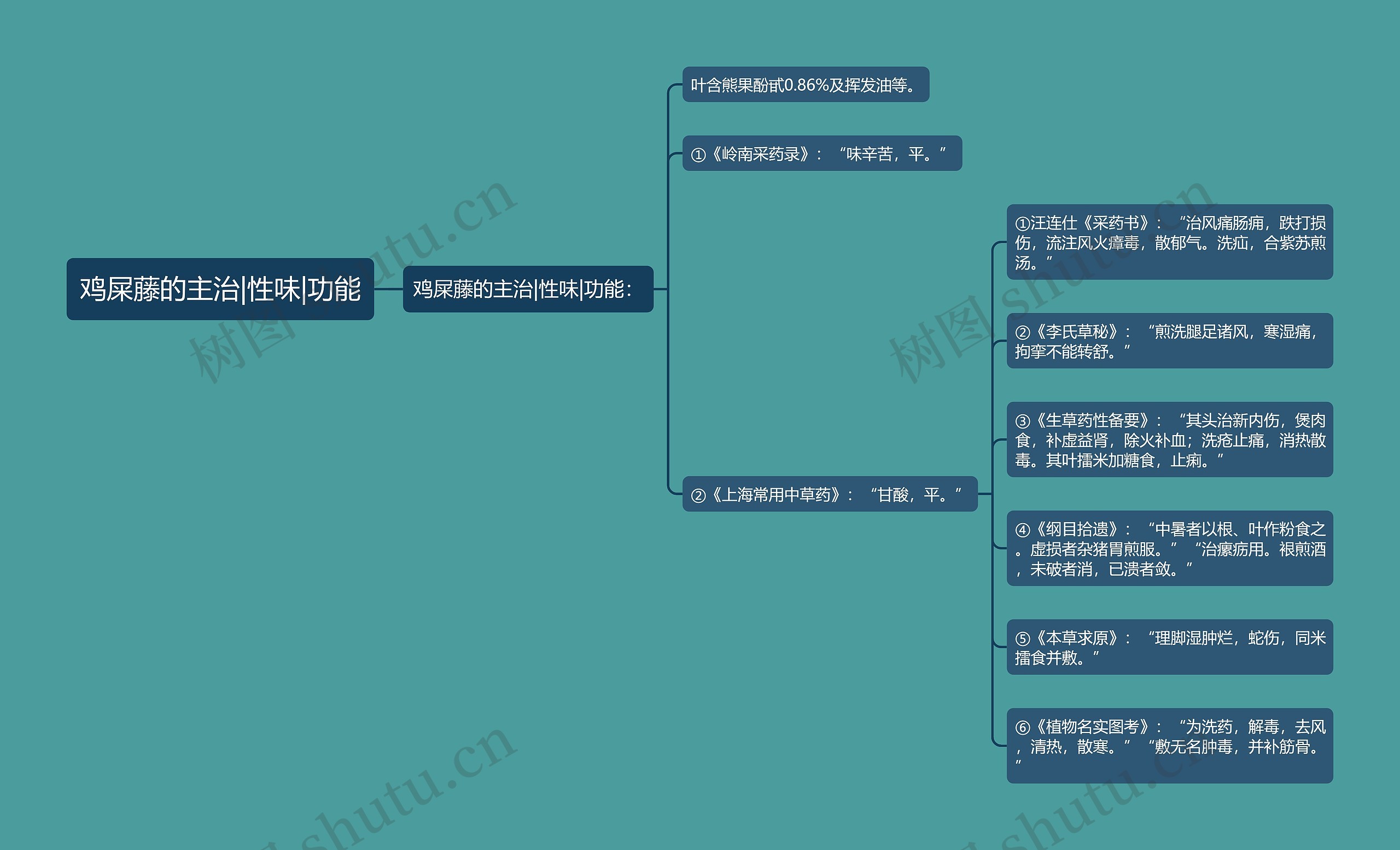 鸡屎藤的主治|性味|功能 鸡屎藤的主治|性味|功能
