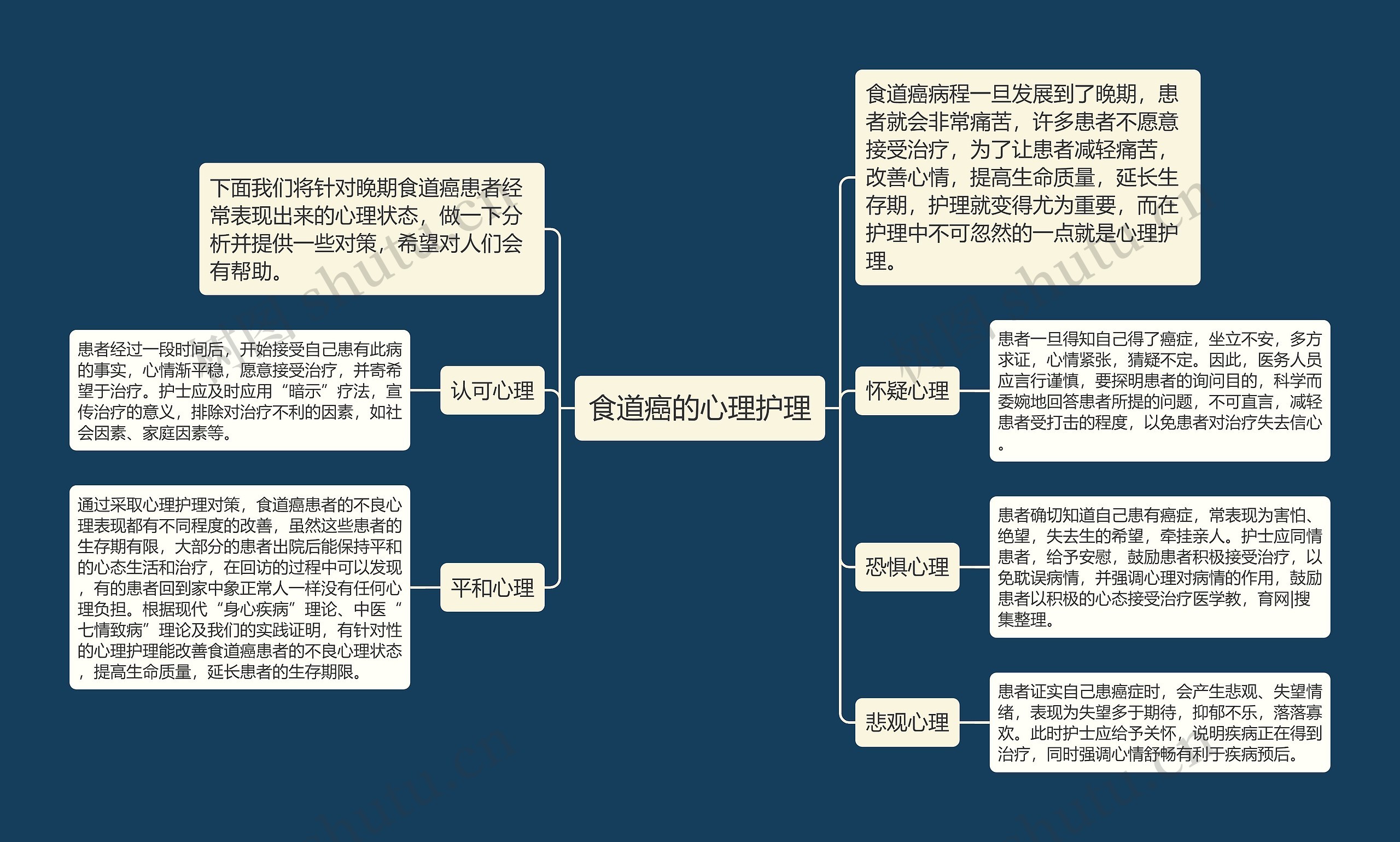 食道癌的心理护理 食道癌的心理护理