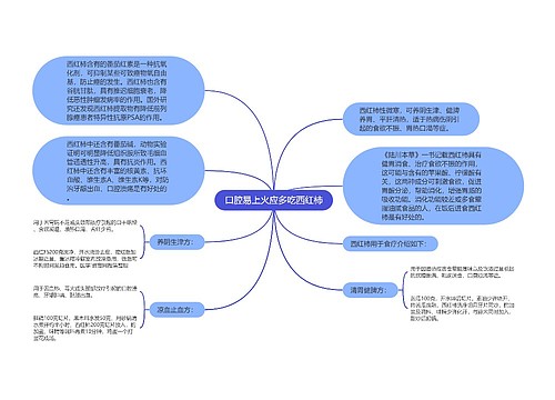 口腔易上火应多吃西红柿