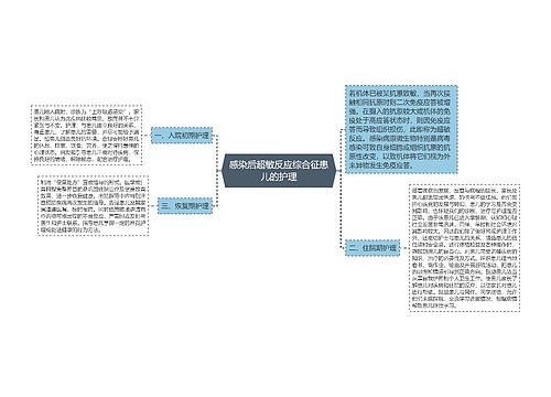 感染后超敏反应综合征患儿的护理