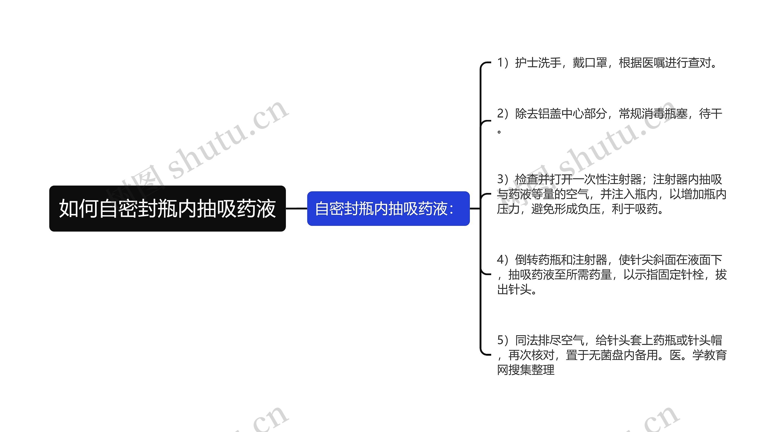 如何自密封瓶内抽吸药液