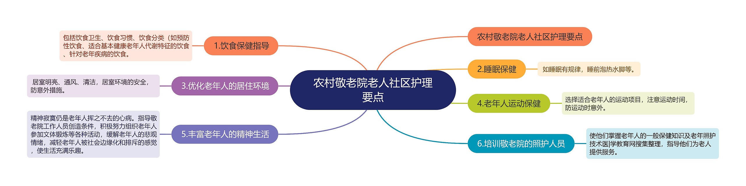 农村敬老院老人社区护理要点