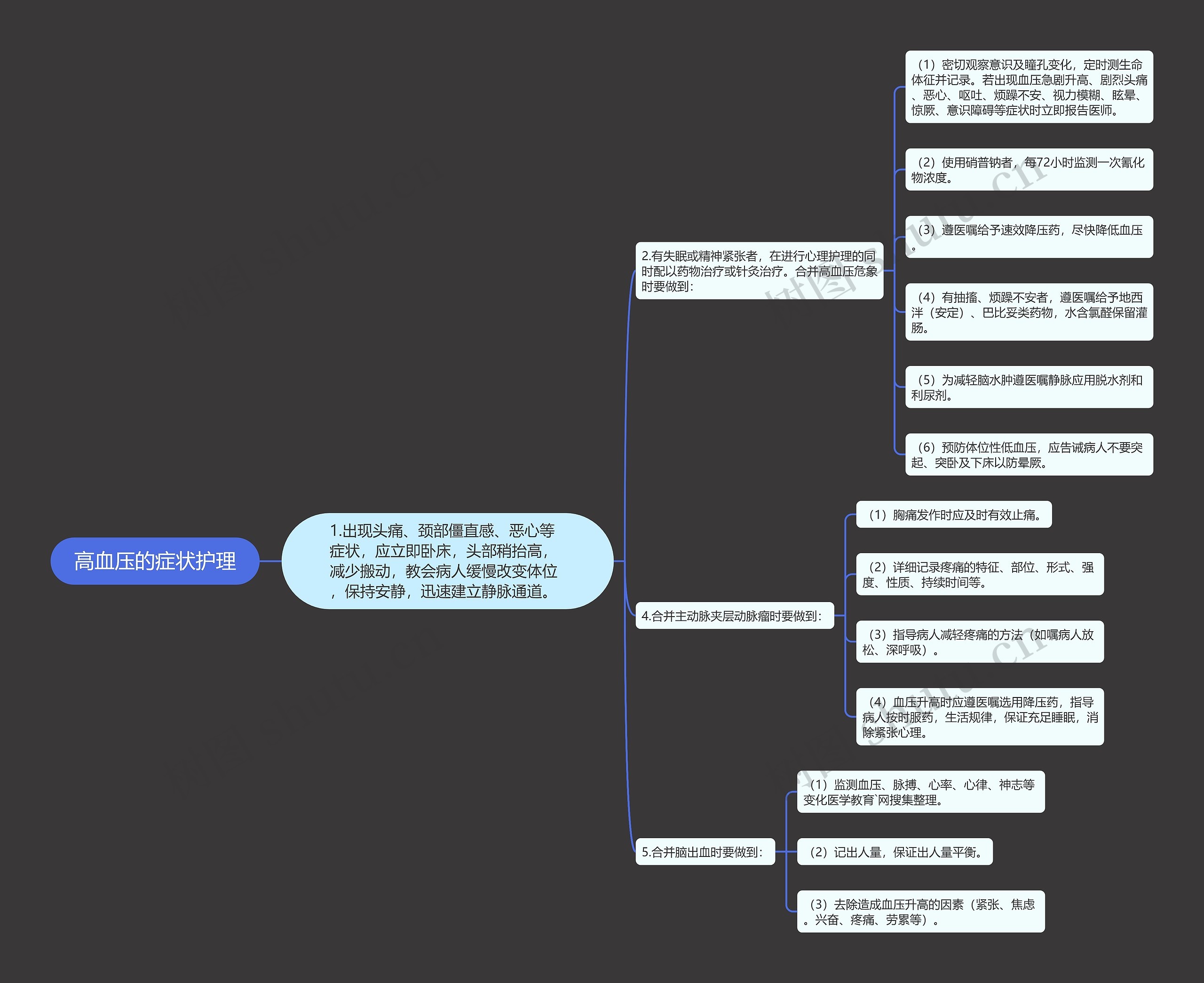 高血压的症状护理 高血压的症状护理